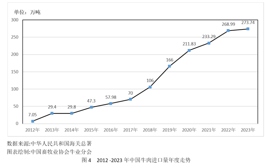 2012年运程展望