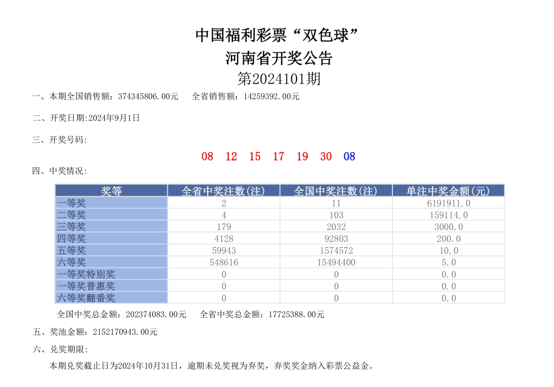 福利双色球开奖号码福利双色球开奖号码揭晓-第3张图片