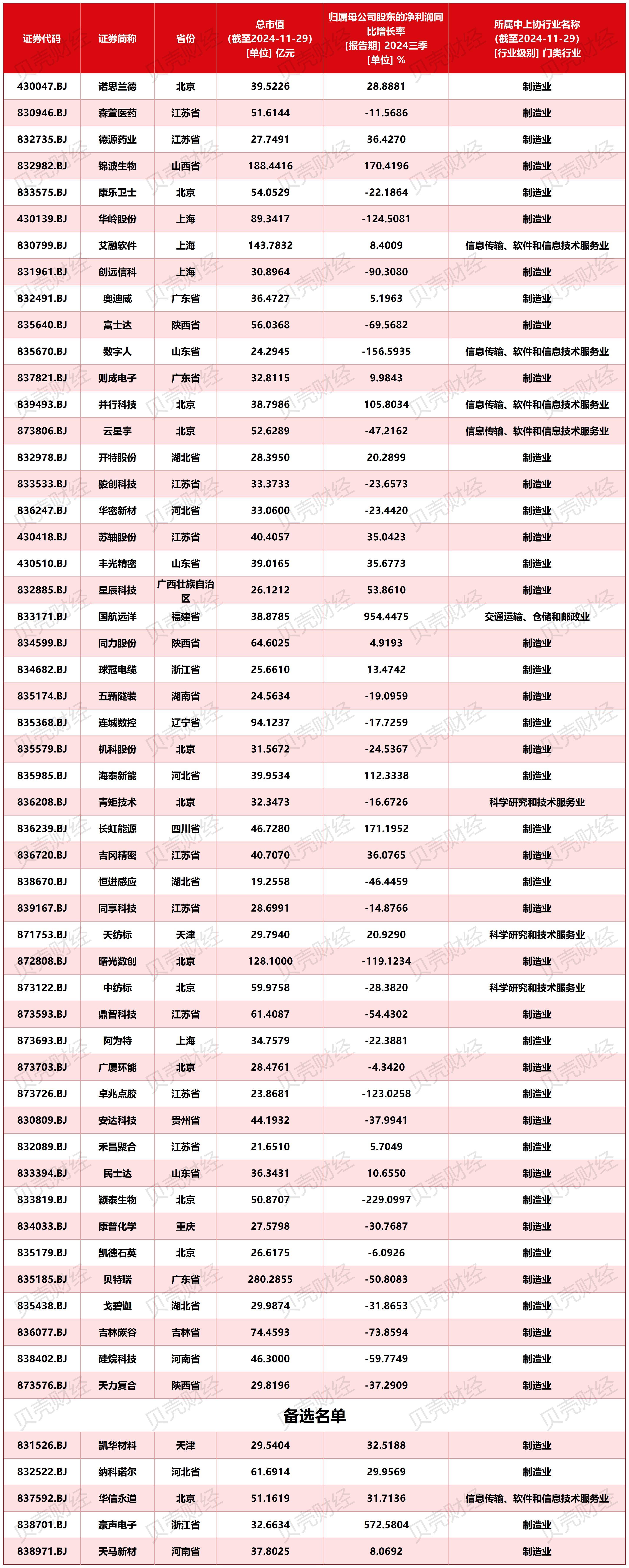 12月11日新股申购揭秘