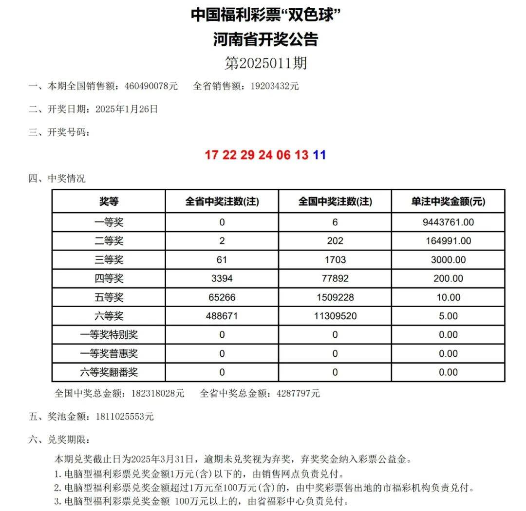 双色球今日开奖公告