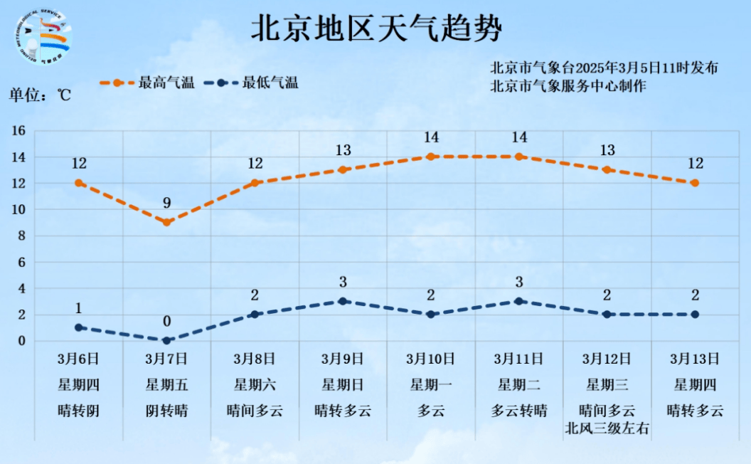 河北11选5基本走势图近100河北11选5走势图分析-第1张图片