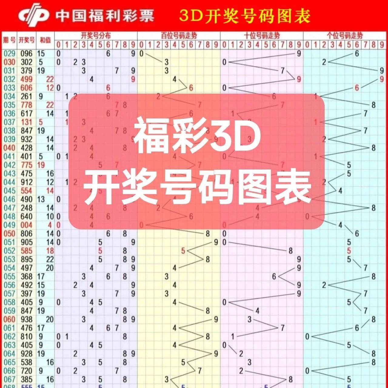 3d开奖结果号码最新3D开奖结果号码最新