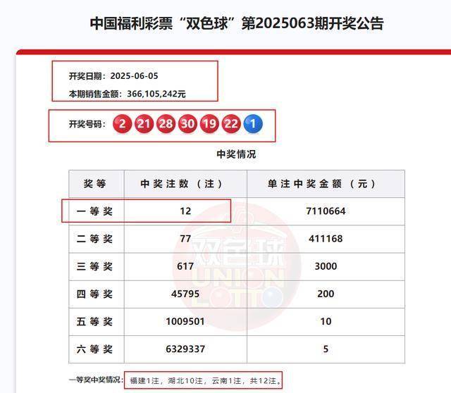 双色球查询开奖结果今天双色球查询开奖结果