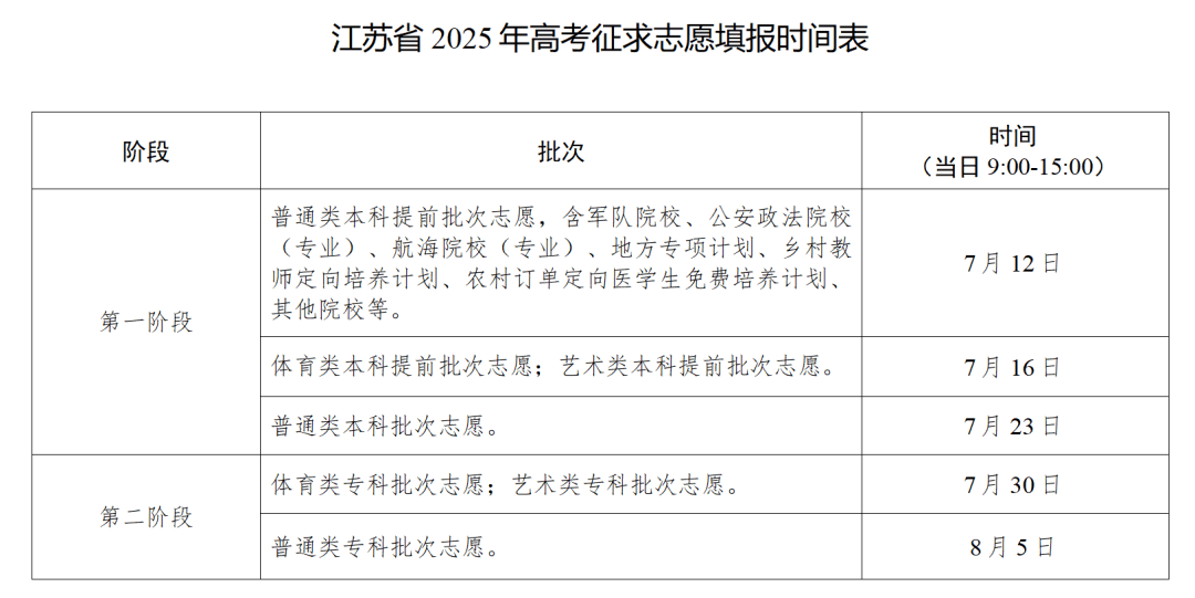 江苏高考模拟填报志愿江苏高考模拟填报志愿攻略-第2张图片