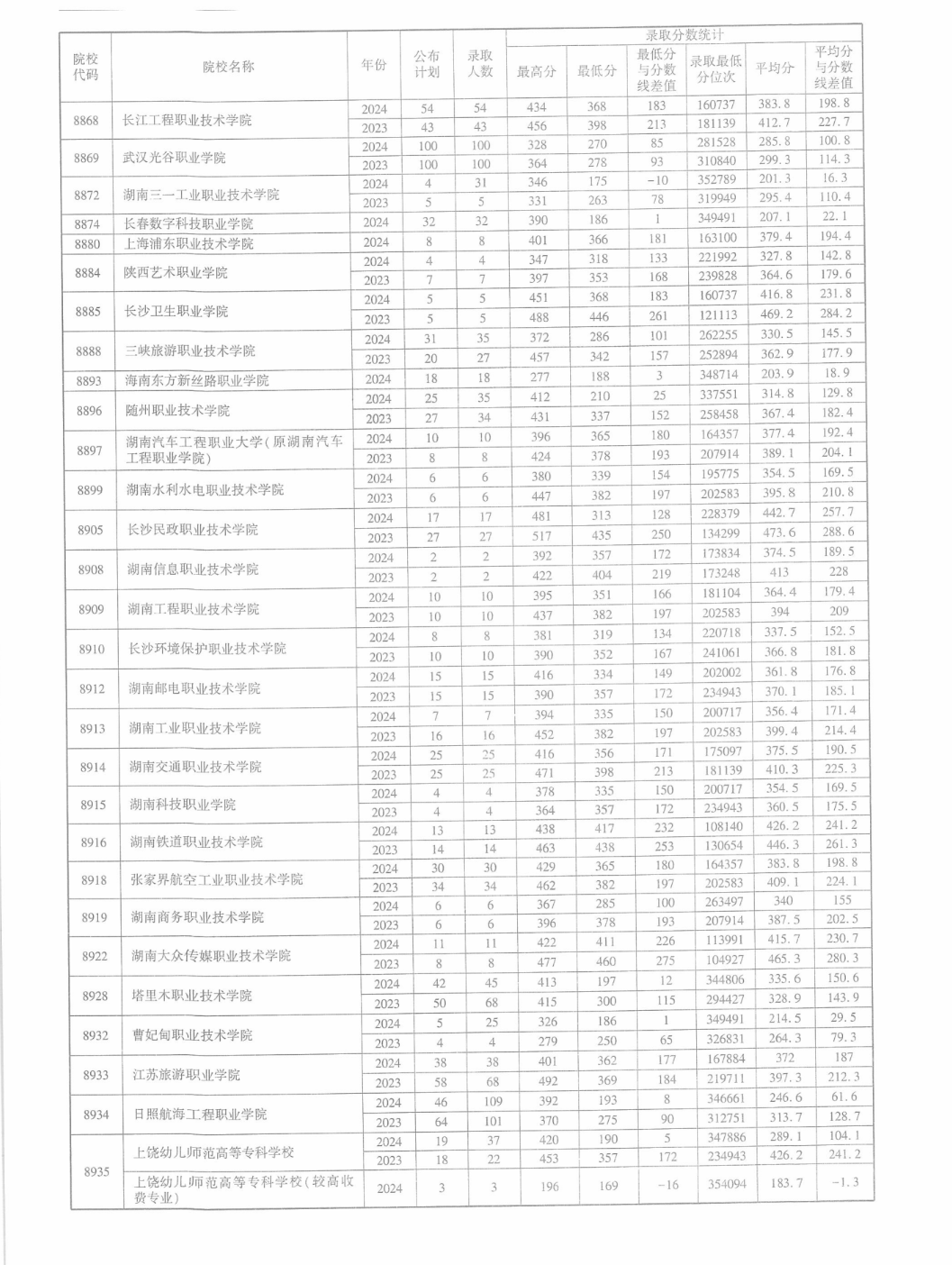 2013职高高考分数线2013职高高考分数线解析