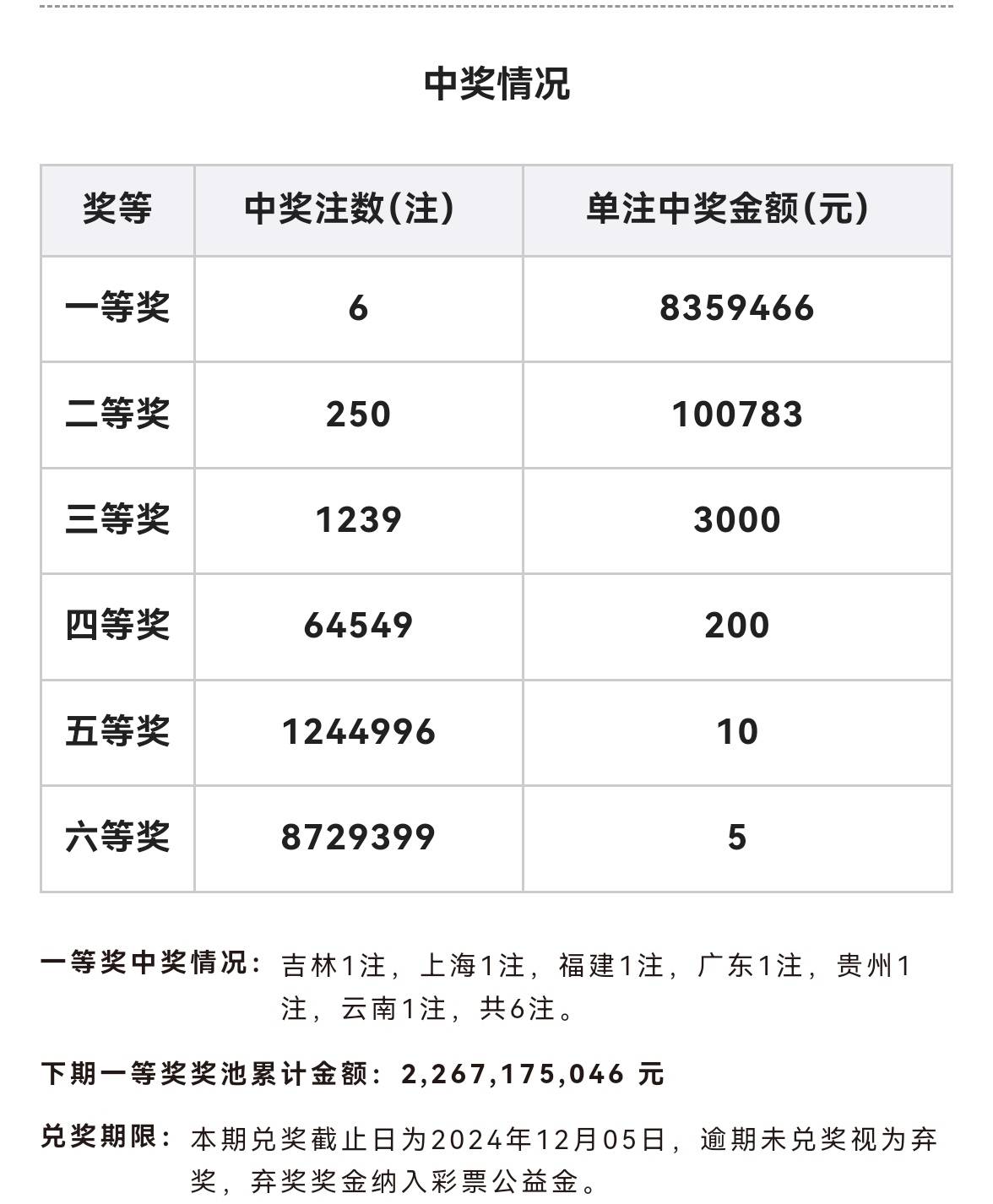 双色球今晚开奖结果揭晓-第2张图片