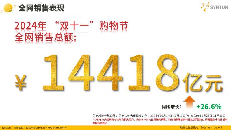 2019年双十一天猫销售额2019年双十一天猫销售额盛大揭晓