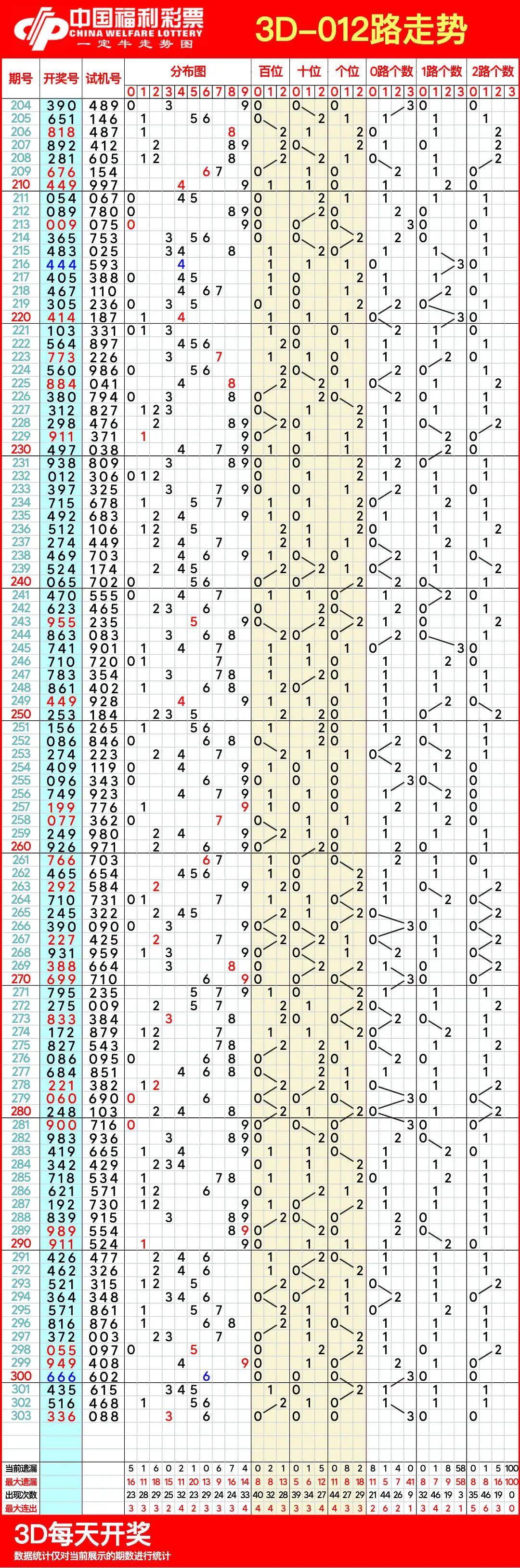 3D走势图专业版2020年，趋势分析与专业图表解读-第1张图片
