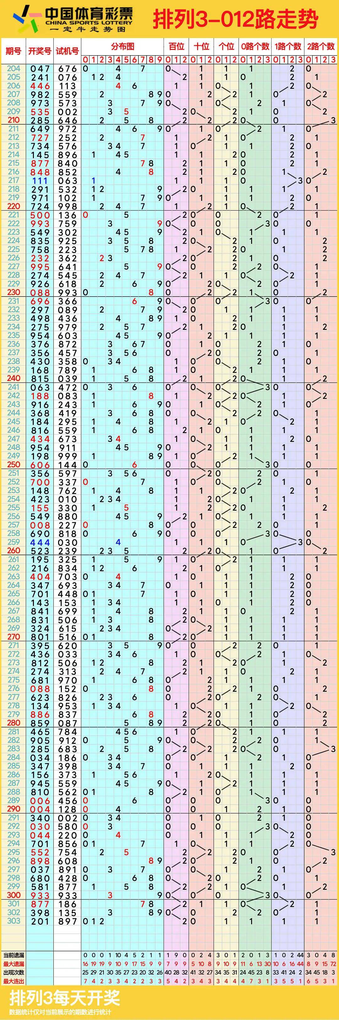 体彩排列三最新开奖号排列三最新开奖号揭晓