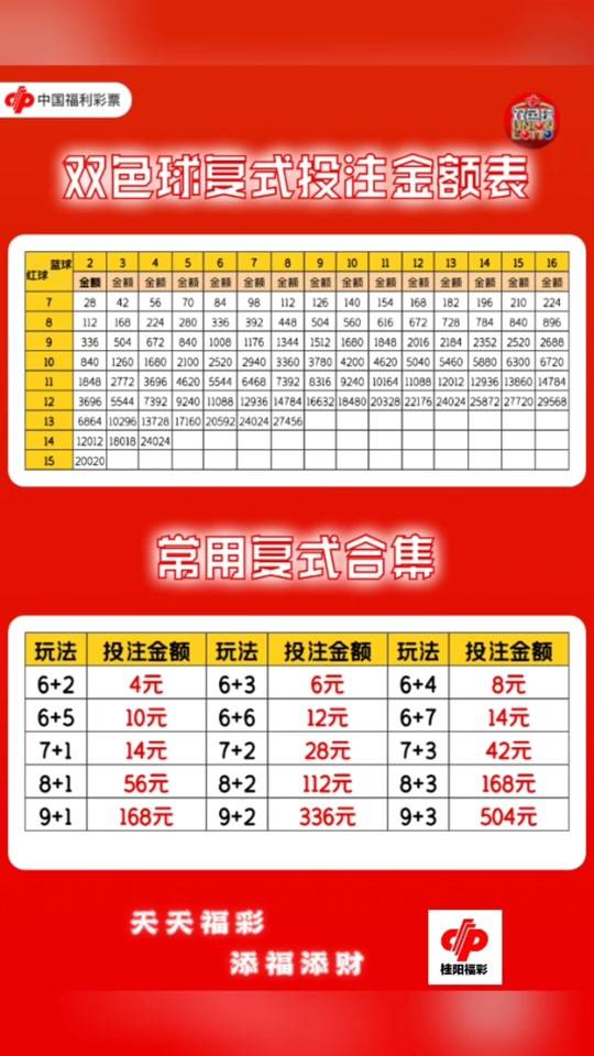 双色球号码分布图揭秘