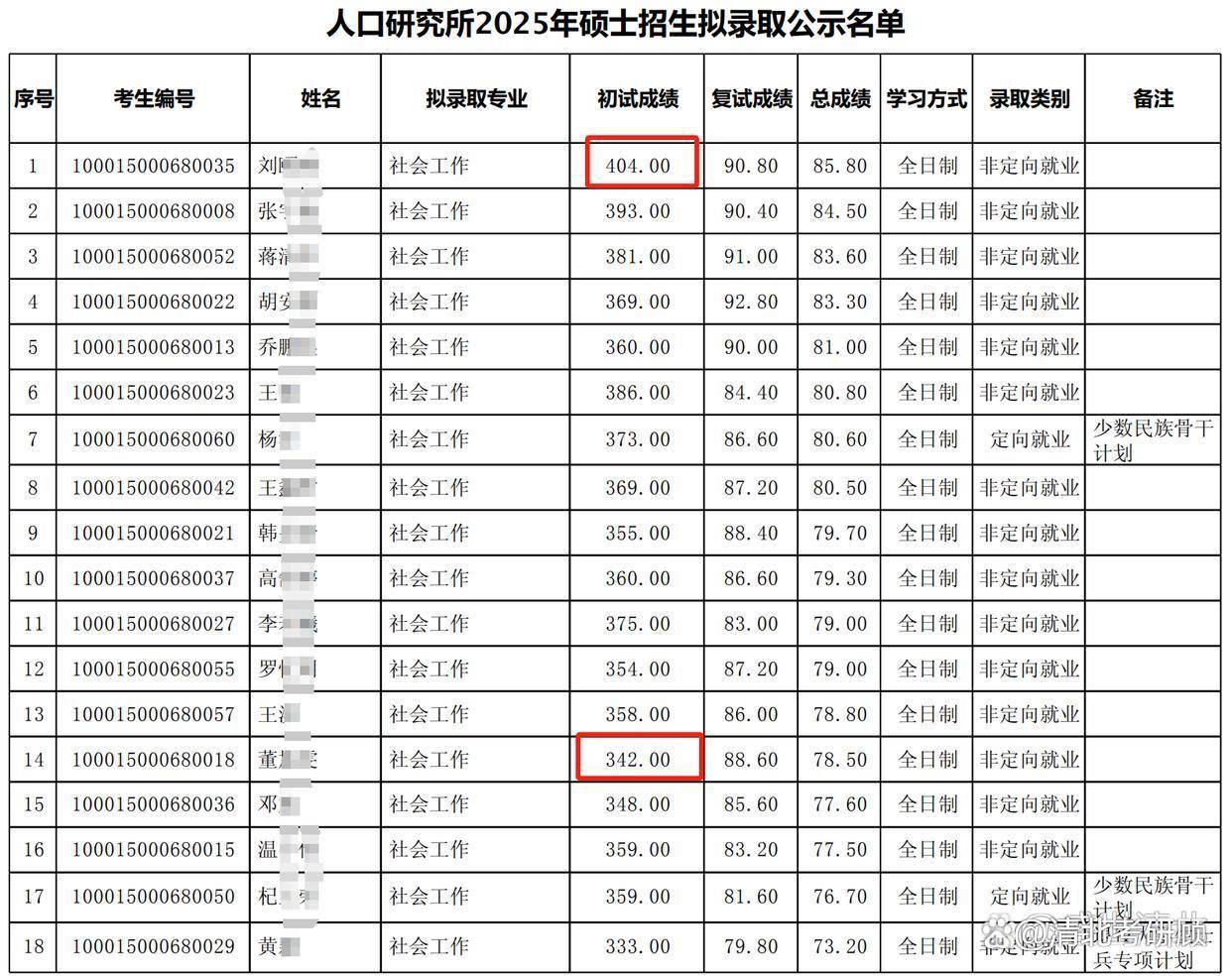 北京户口考清华北大多少分录取北京户口考清华北大分数线解析-第2张图片