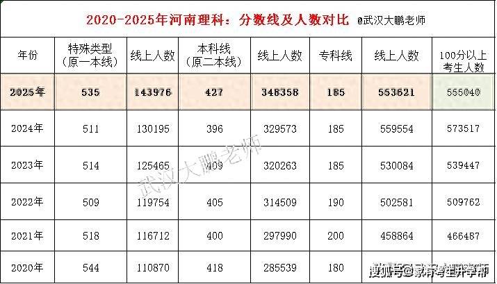 河南一本分数线2021，高考备考策略与策略