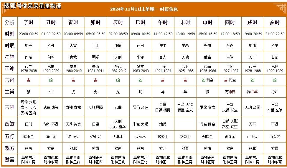 2024年1月黄道吉日查询2024年1月黄道吉日查询-第1张图片