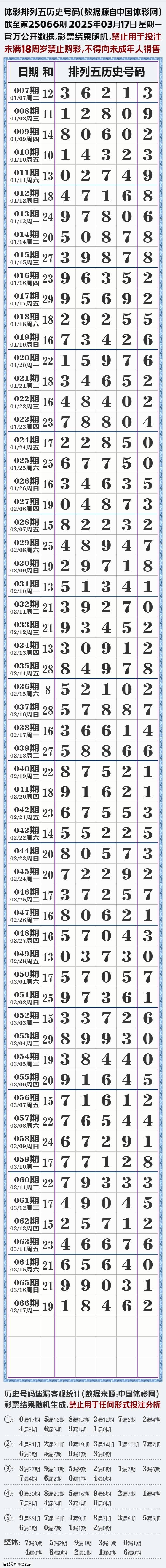 排列5开奖结果体彩排列5开奖结果体彩解析-第2张图片