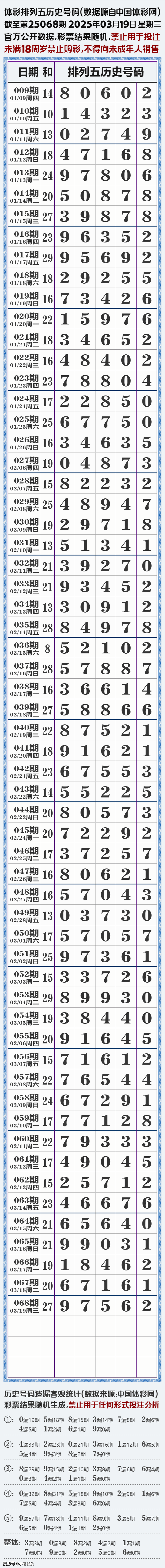 排列五走势图带连线图专业版排列五走势图带连线-第2张图片