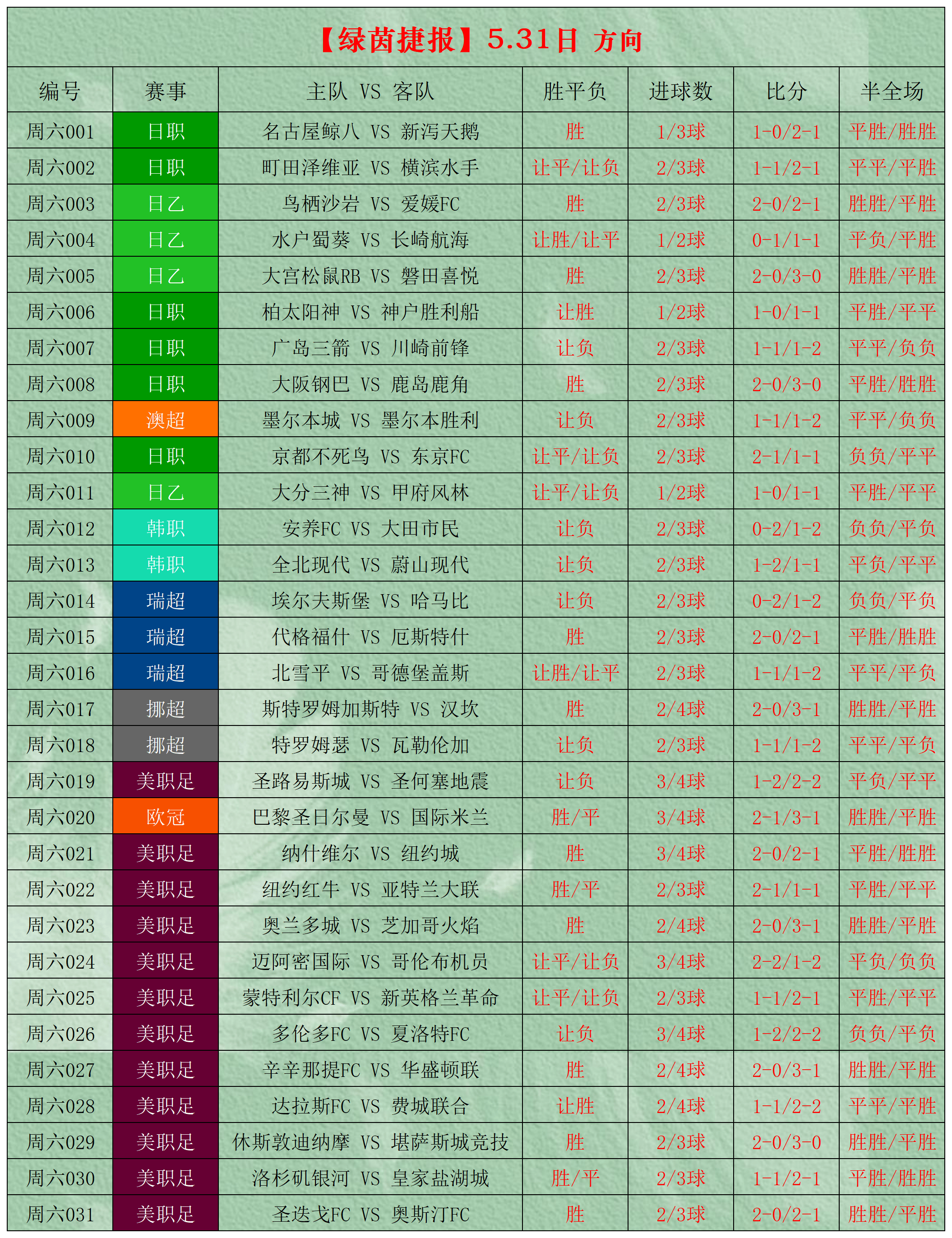 球探比分球探即时比分篮球球探即时比分与球探分析