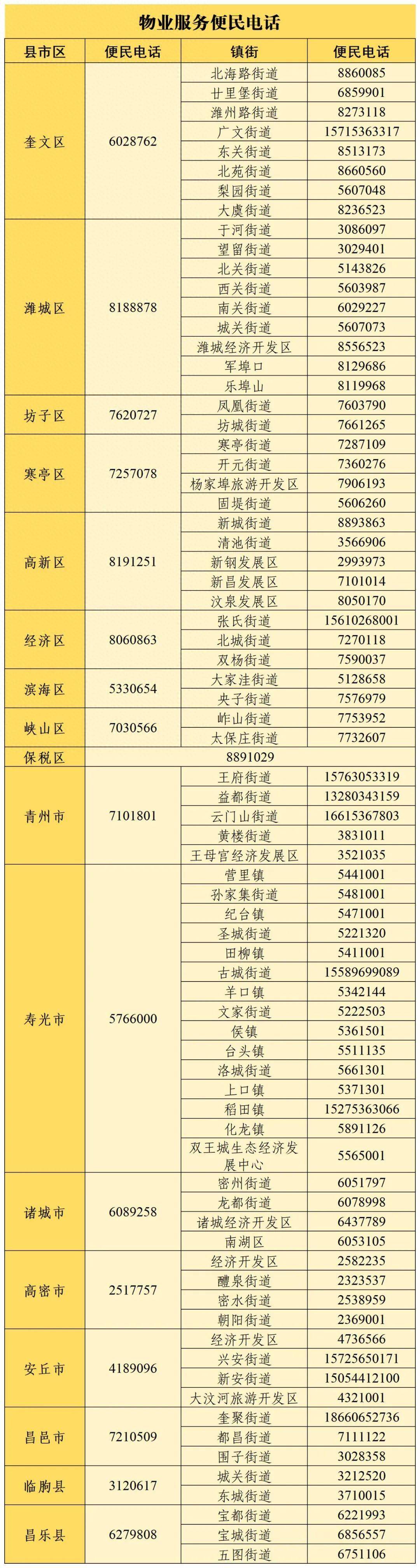 固定电话号码测吉凶查询固定电话号码测吉凶-第3张图片