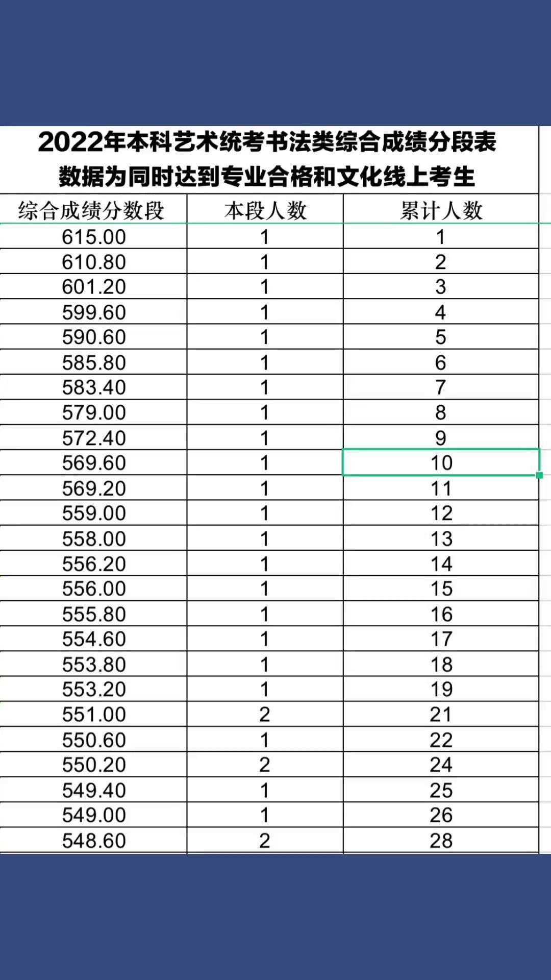 2022一分一段表查询最新版2022一分一段表查询-第3张图片