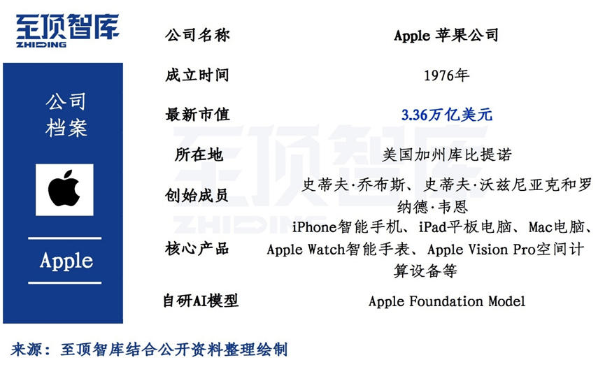 苹果市值新高，科技巨头的新篇章