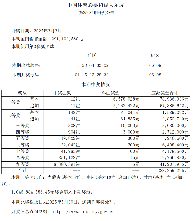大楽透开奨结果大楽透开奨结果揭晓-第2张图片