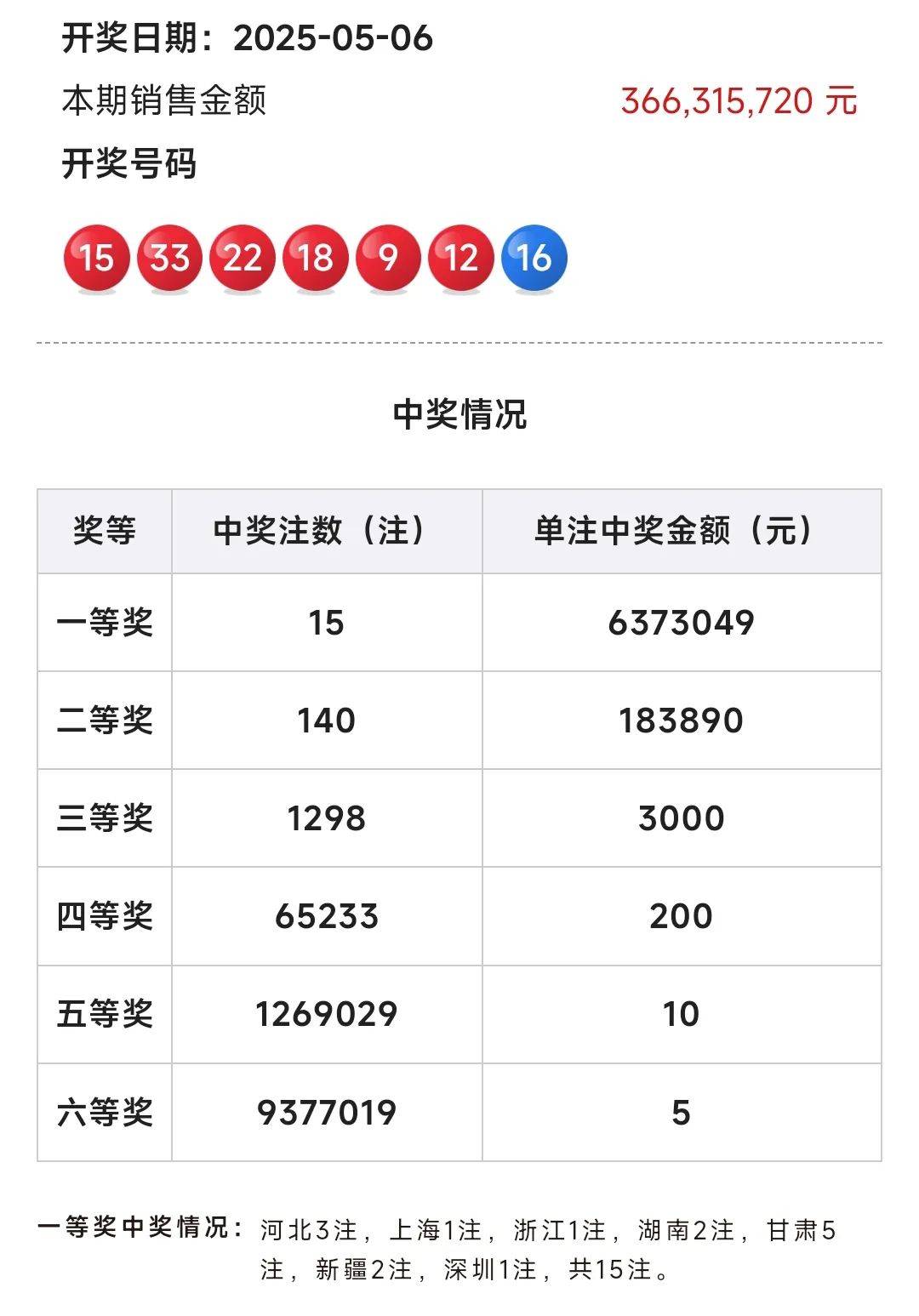 今天开奖结果查询-第2张图片