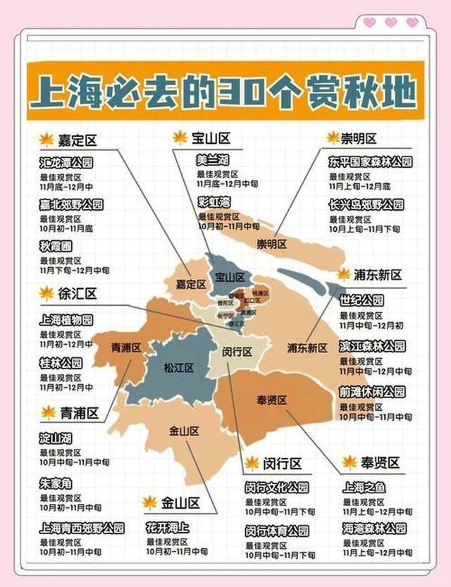 上海旅游攻略两日游