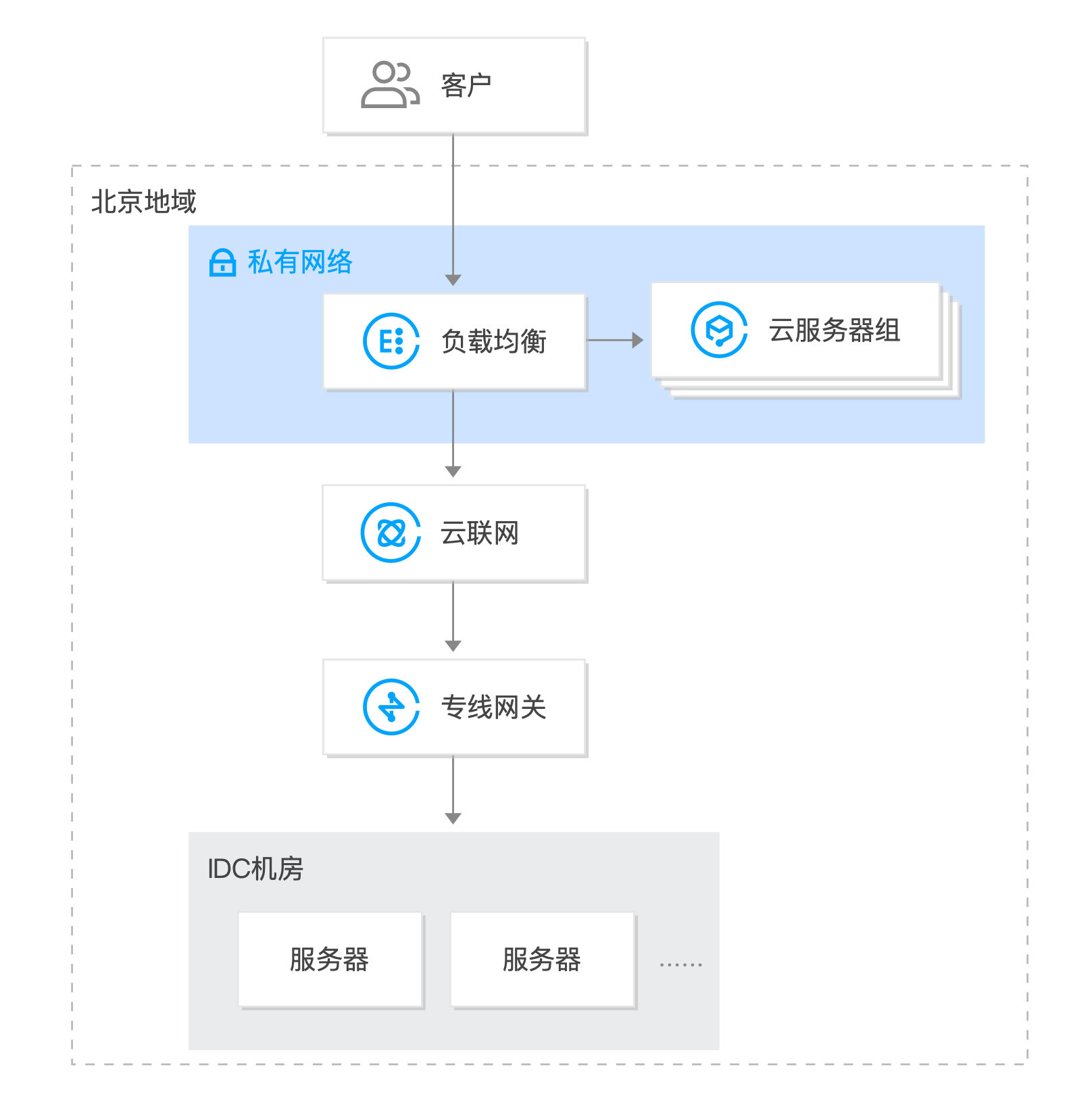 彩云网彩云网，云端上的智慧连接-第2张图片