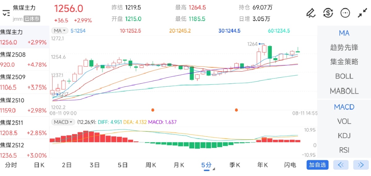云南11选5走势图分析-第2张图片