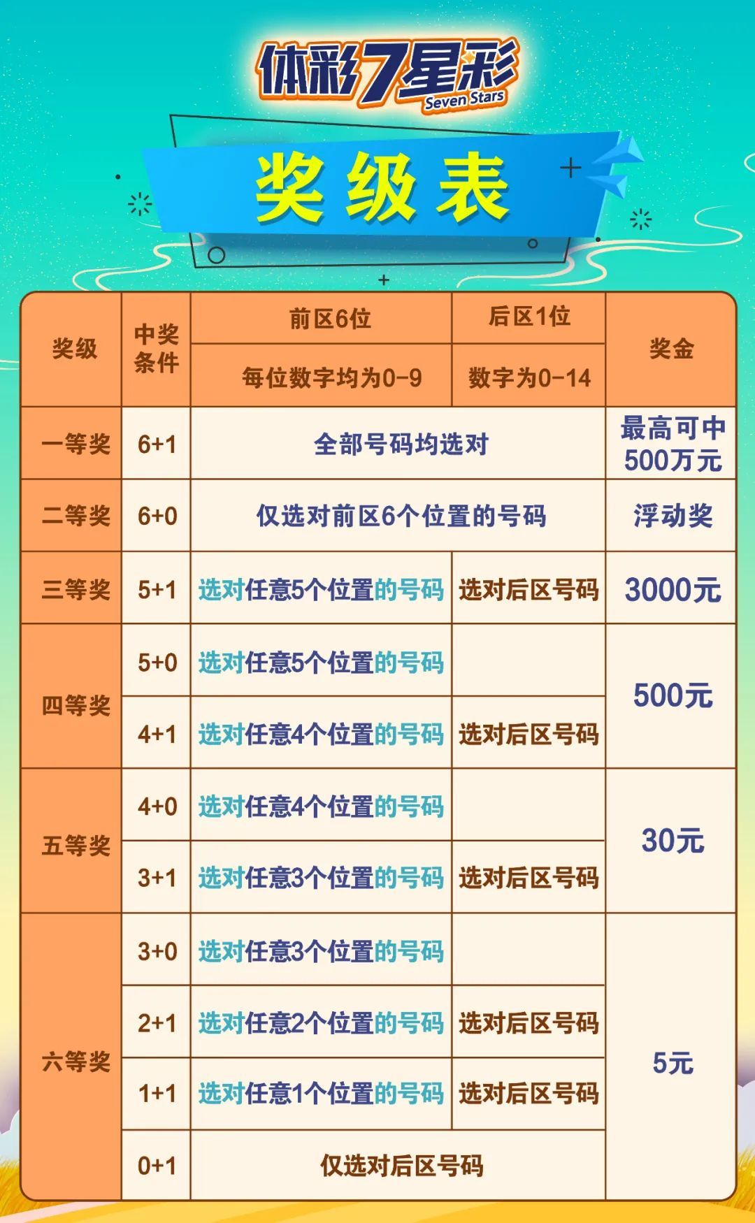 易中奖易中奖之道-第2张图片
