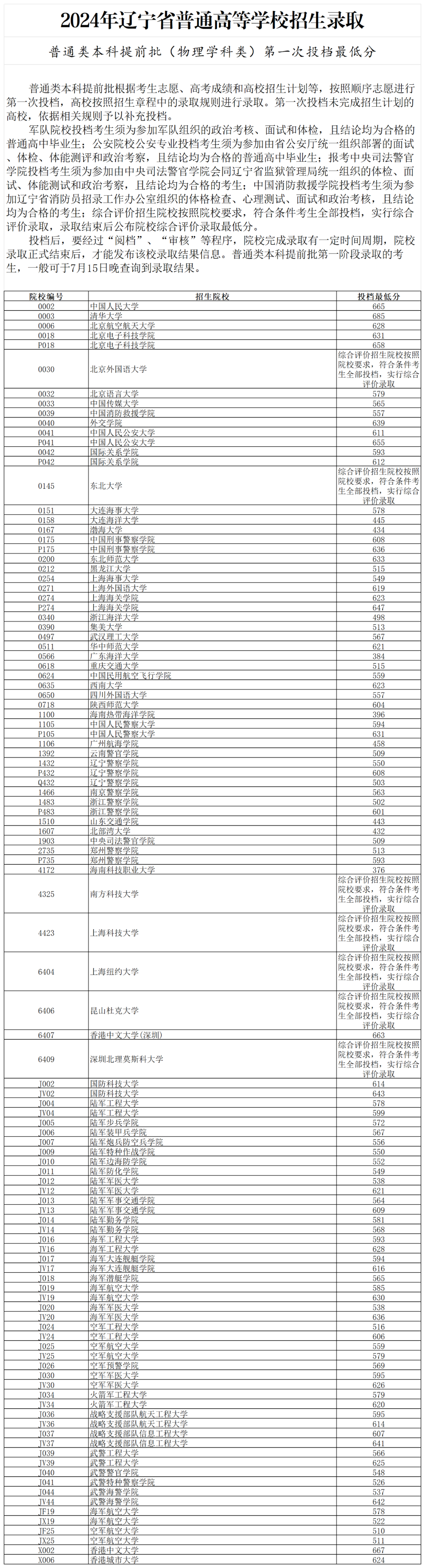 辽宁福彩35选7开奖结果辽宁福彩35选7开奖结果揭晓-第2张图片