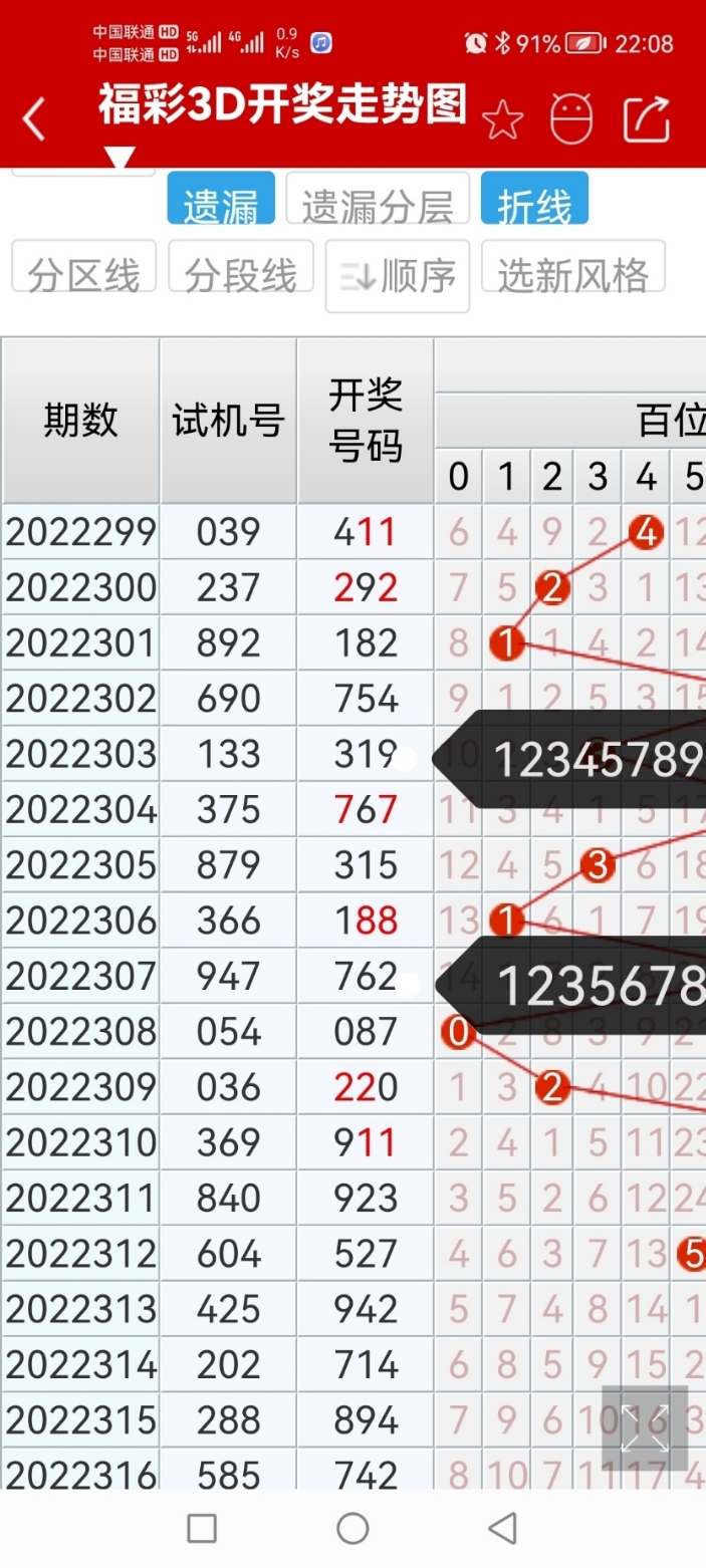 17500试机号3d走势图试机号揭秘，17500号码的神秘魅力-第3张图片