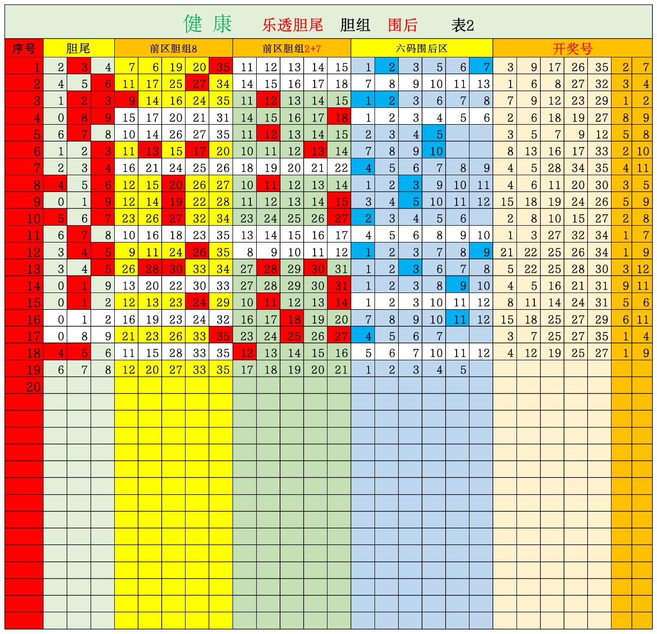 双色球走势图新浪爱彩双色球走势图新浪爱彩，揭秘彩市动态