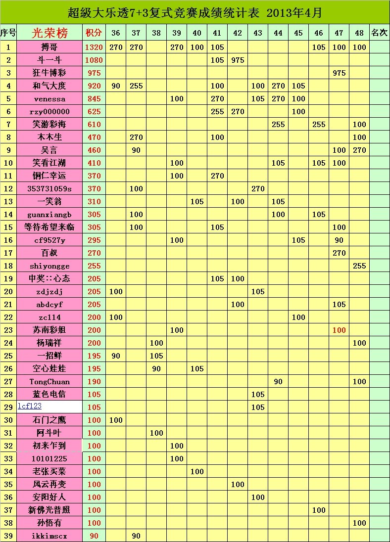 大乐透21013期开奖结果查询表大乐透21013期开奖结果查询