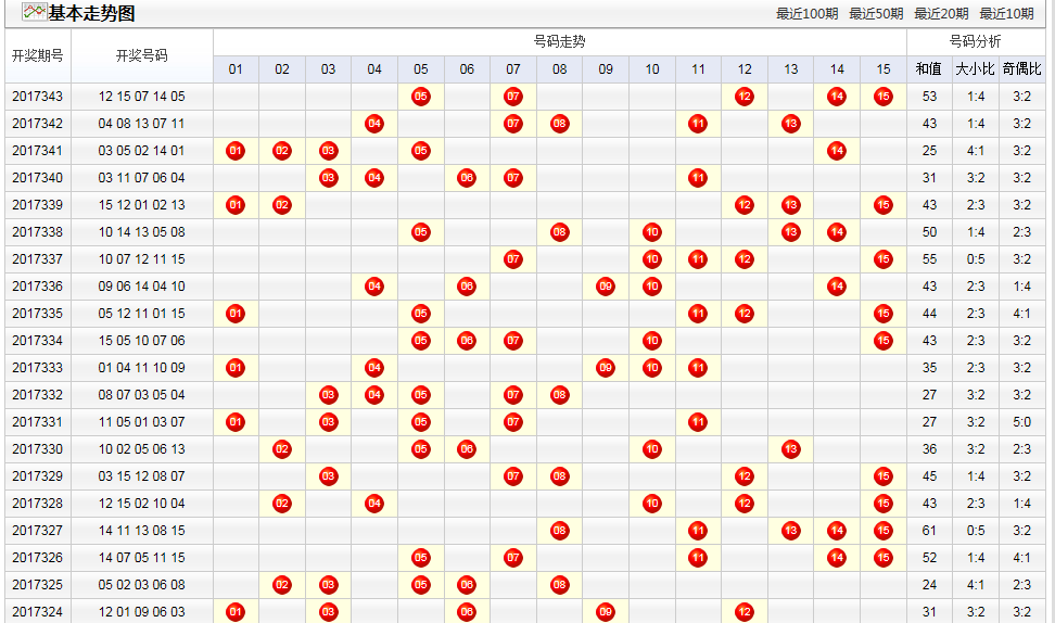 江苏快3今天走势图表江苏快3今天基本走势图分析-第1张图片