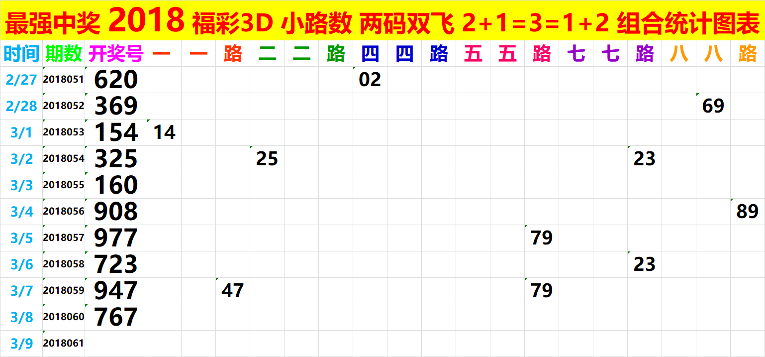 17500试机号3d走势图试机号揭秘，17500号码的神秘魅力-第1张图片