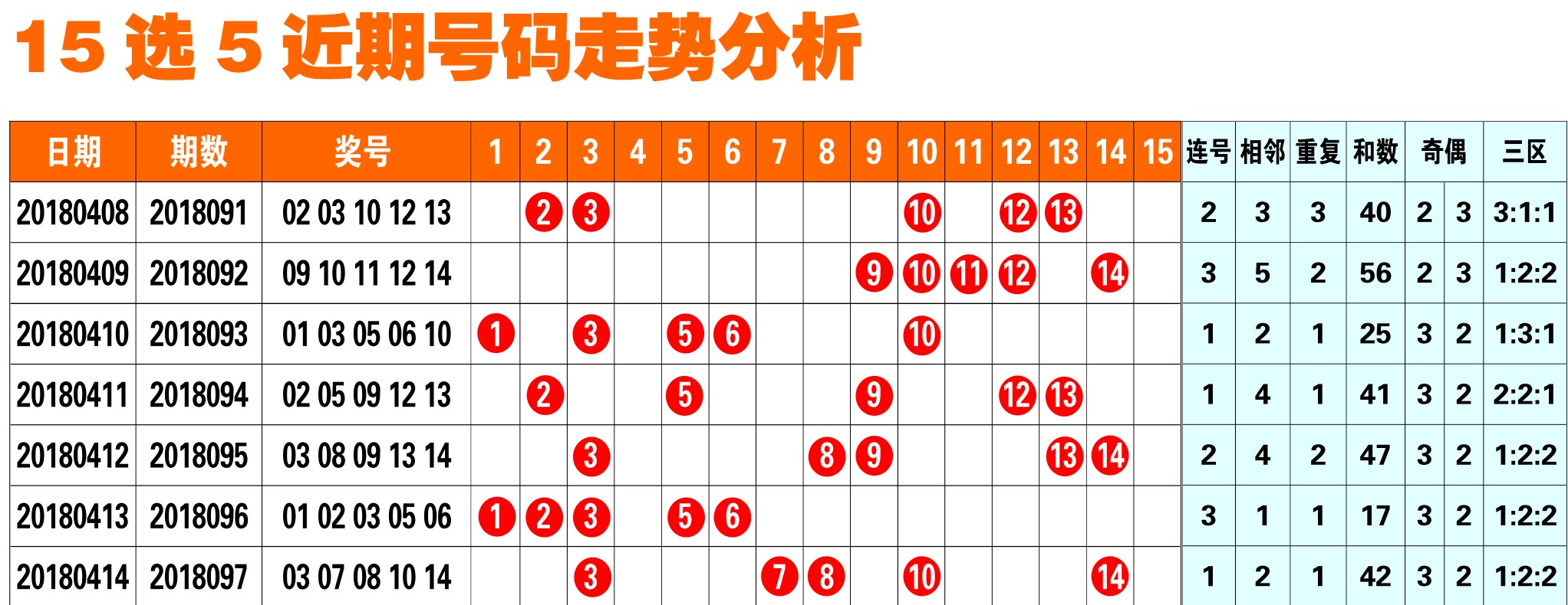 山东11选五5开奖走势图分析