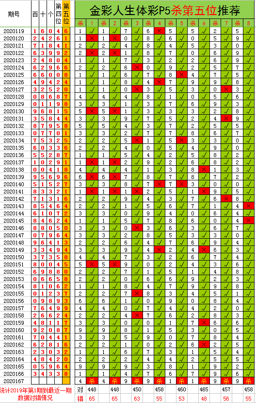 排列五杀码平台杀码平台，数字赌博与风险交织的深渊-第3张图片