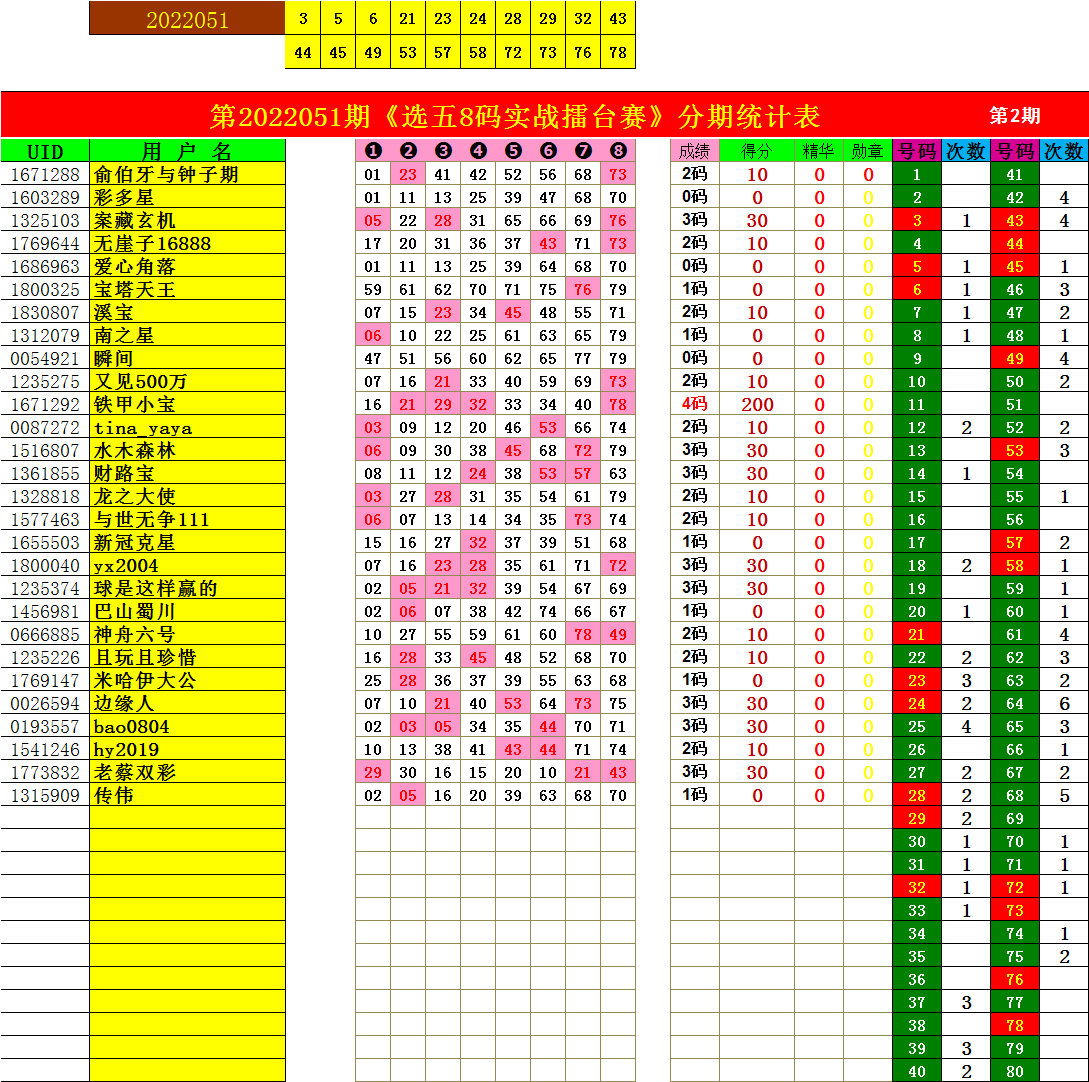 乐彩论坛17500cn手机版特色功能介绍乐彩论坛17500cn，彩市新篇章-第3张图片