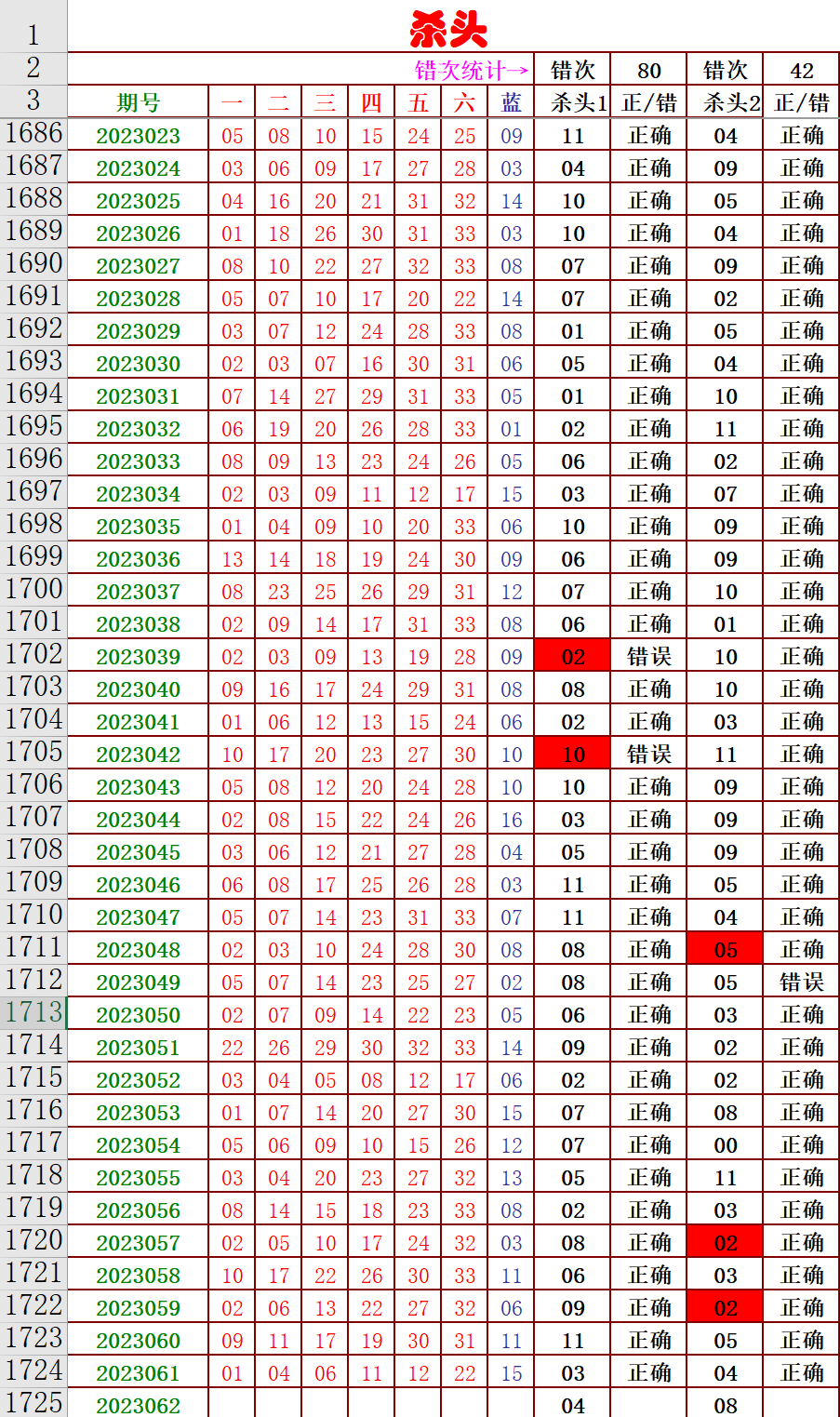 双色球预测论坛文章