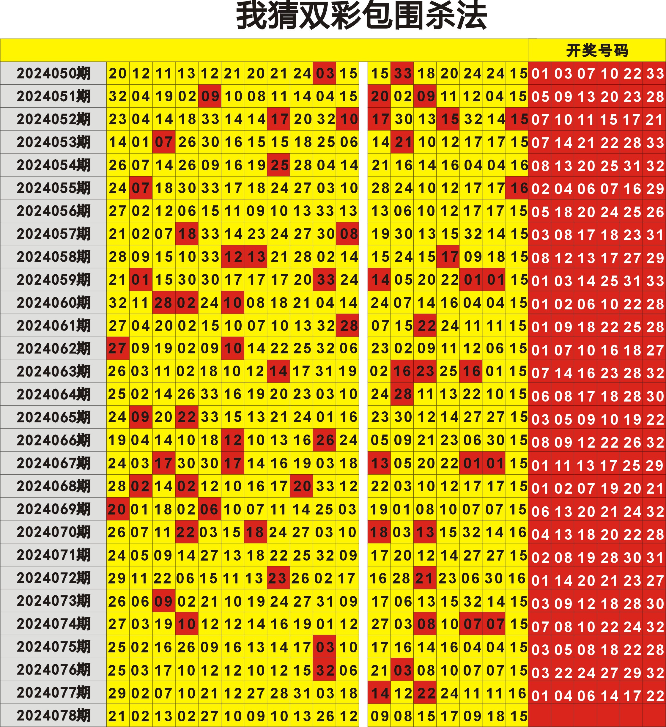 双色球开奖历史查询双色球开奖历史查询-第2张图片