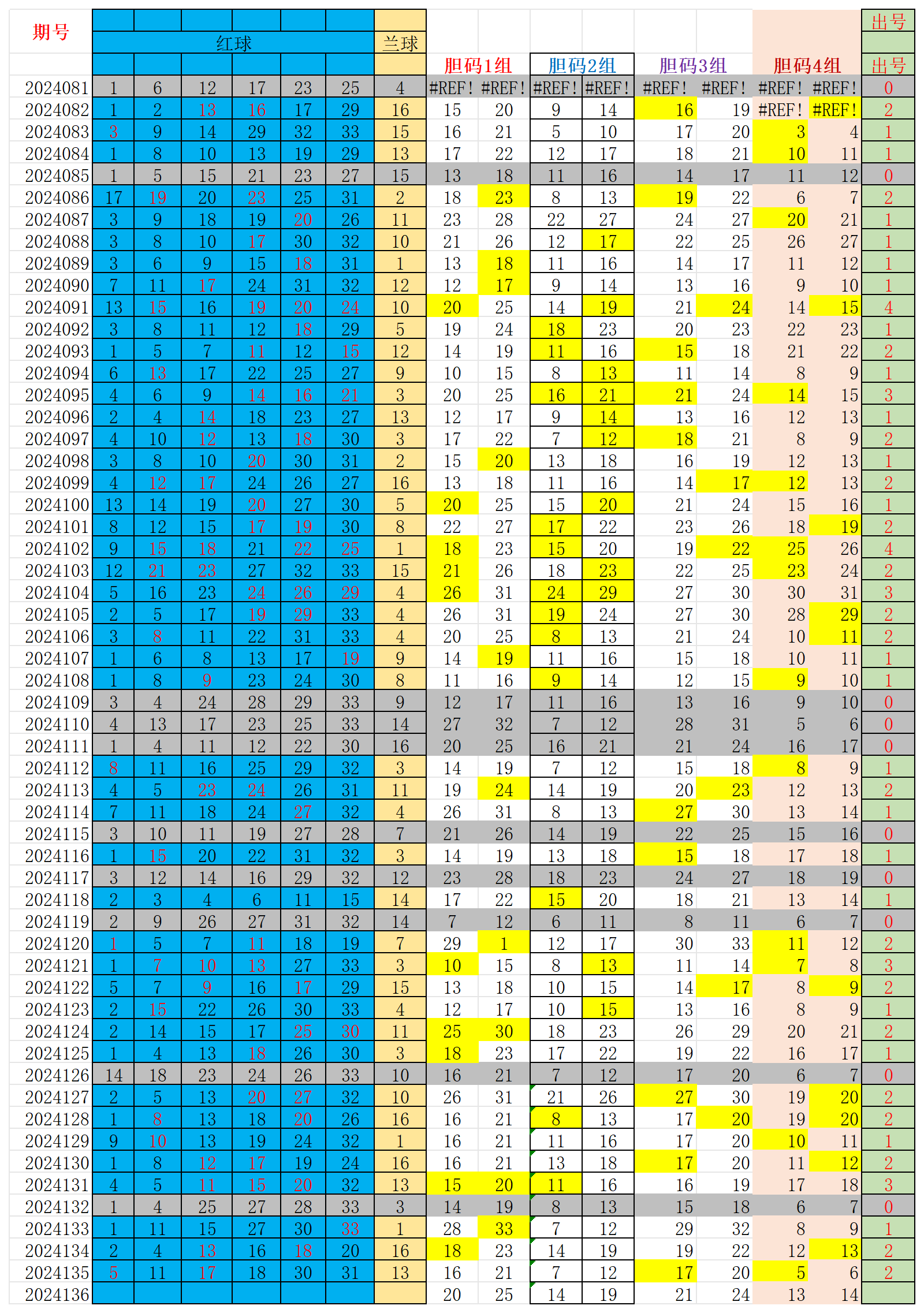 2024年今晚开奖结果查询