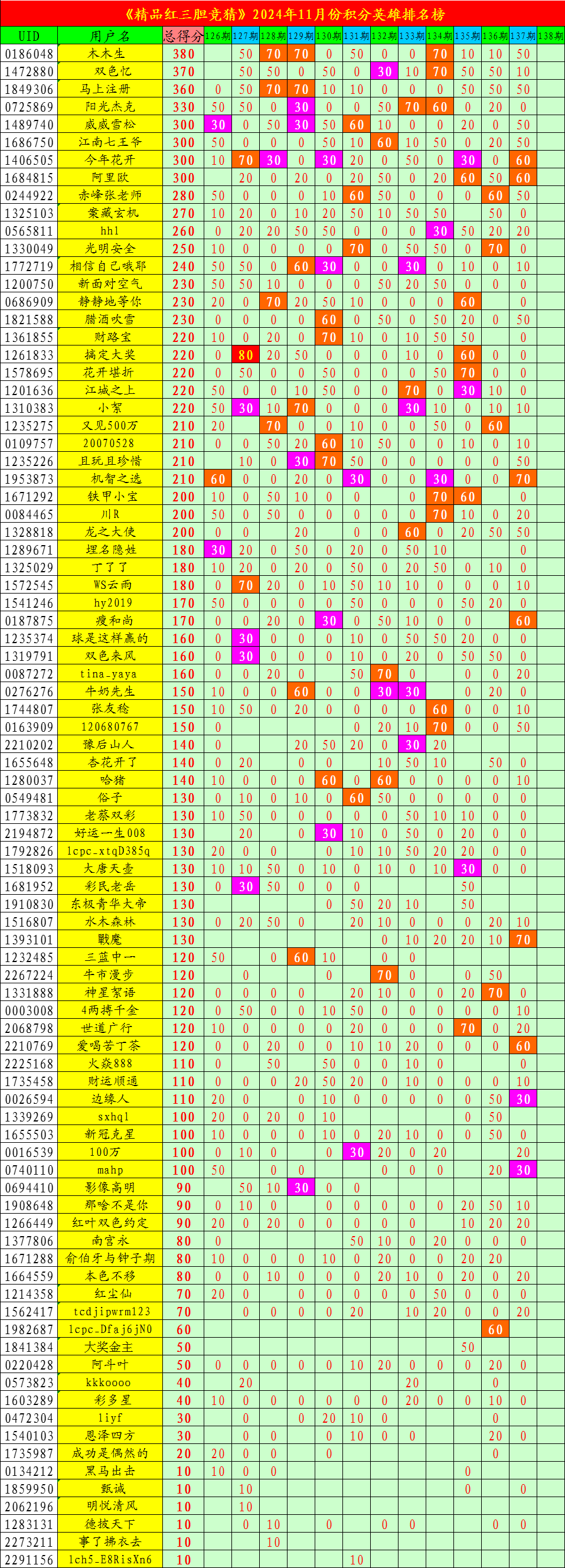 双色球走势图的图双色球开奖结果双色球走势图是一种展示彩票开奖结果趋势的图表工具。它可以帮助彩民更好地了解彩票的走势，预测未来的开奖结果，从而做出更明智的购买决策。-第2张图片