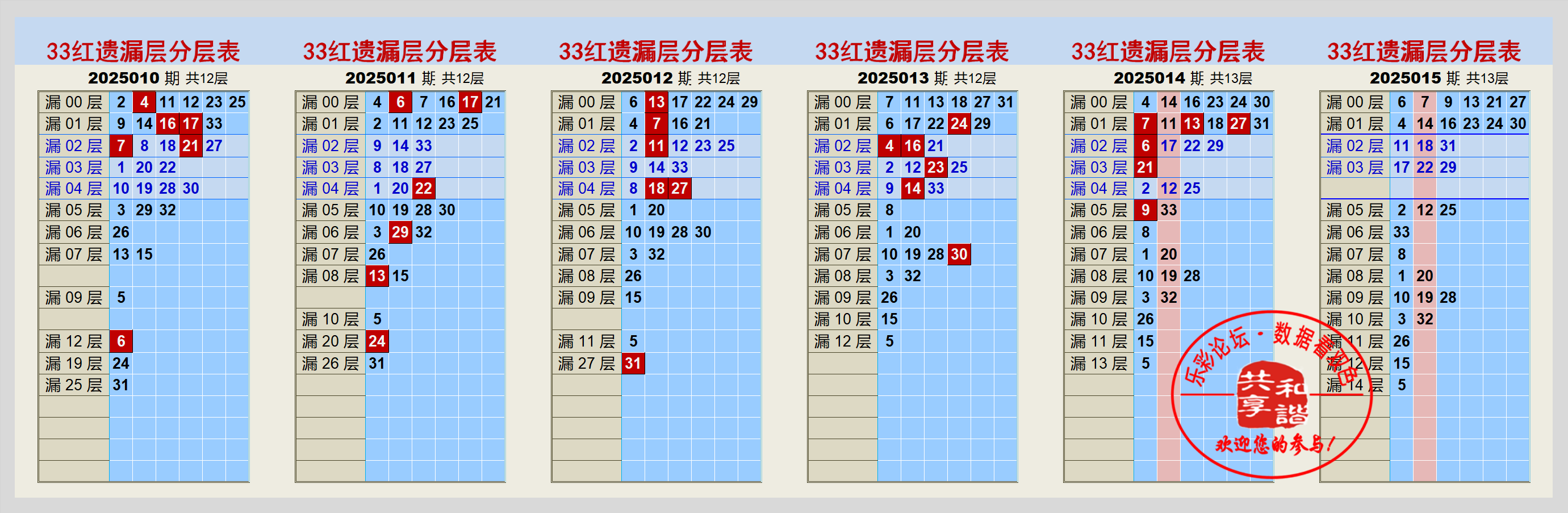 双色球预测论坛交流区17500双色球预测论坛文章