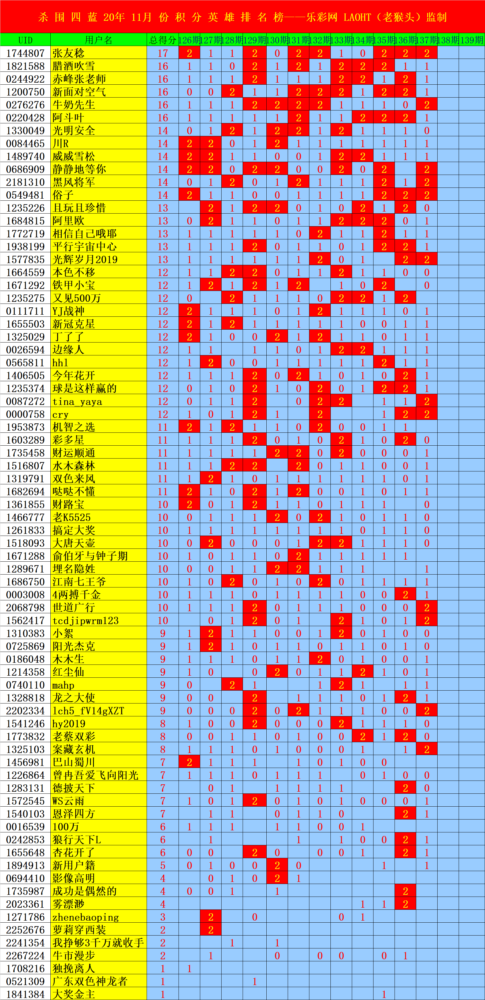 二四六天下彩天天免费大全王二四六天下彩天天免费大全-第3张图片