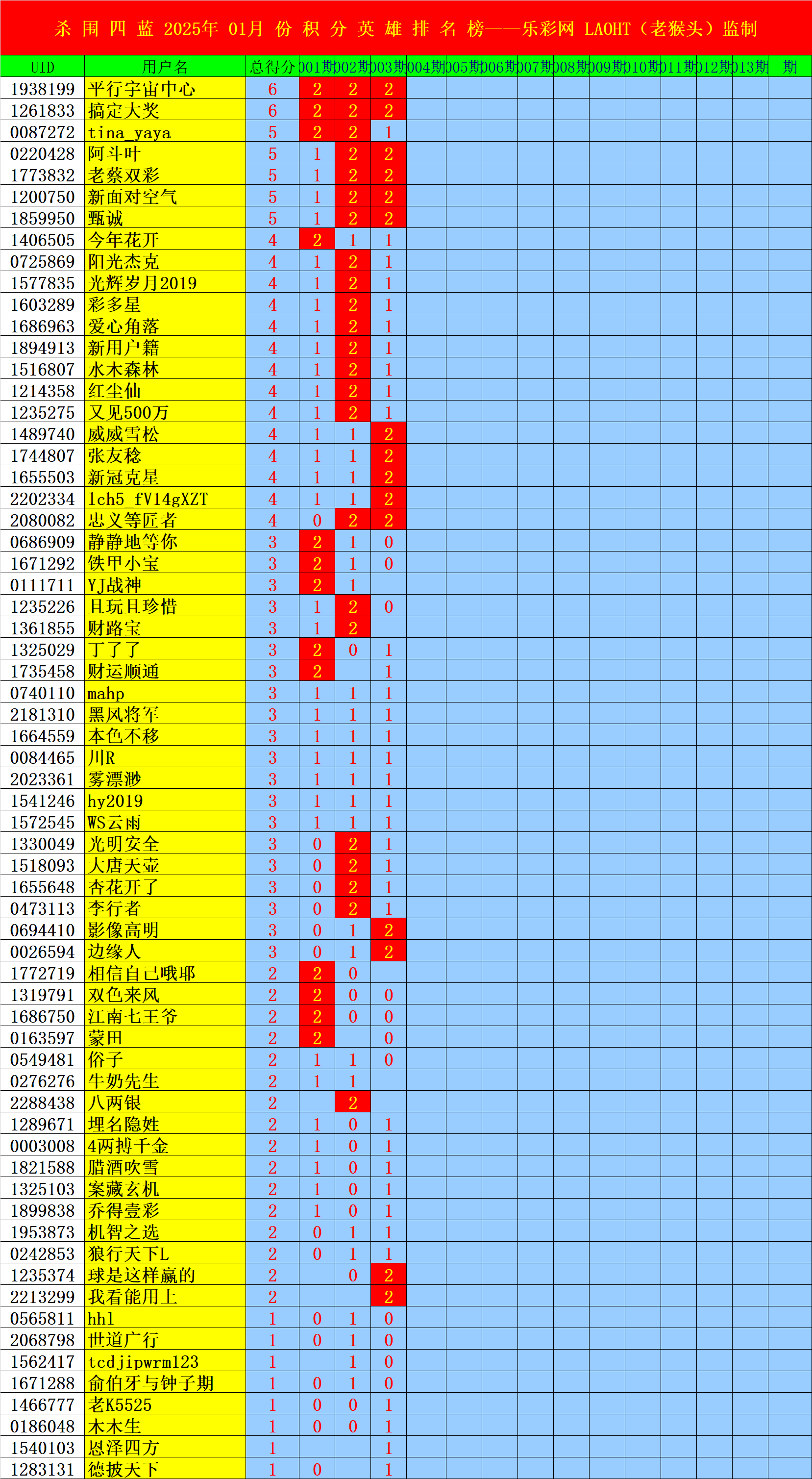 双色球精准预测100%杀一蓝双色球精准预测文章-第3张图片