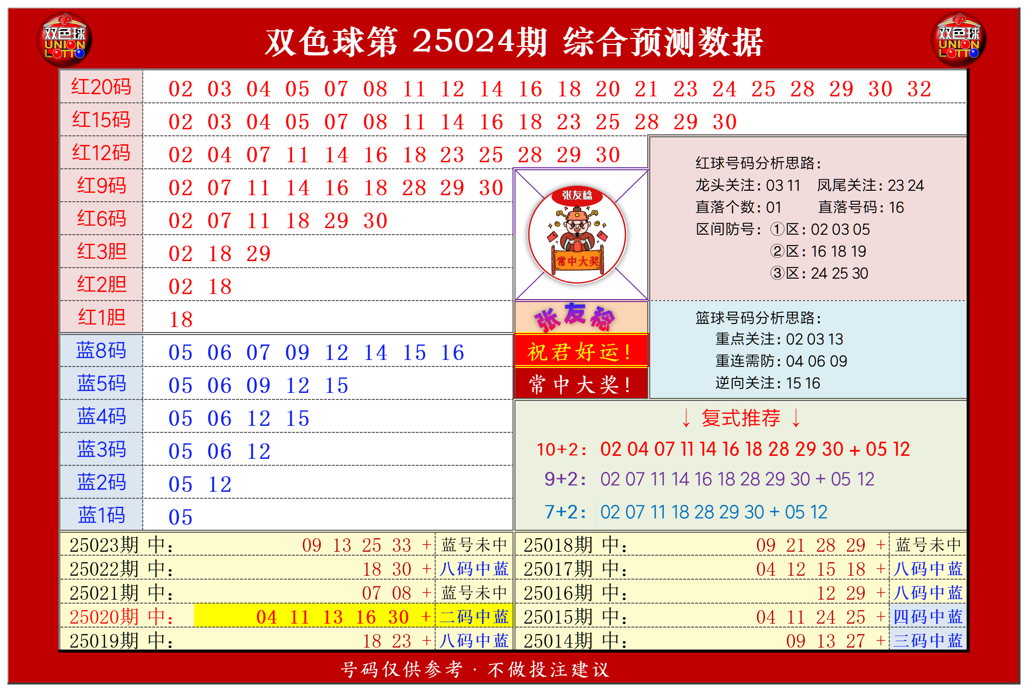 双色球复式中奖计算表双色球复式中奖计算表
