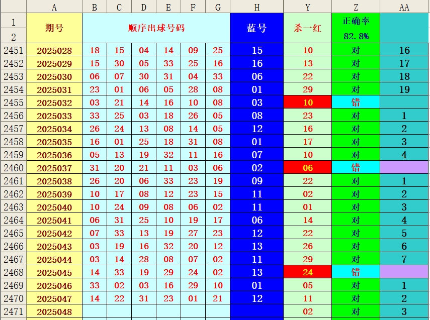 双色球历史记录查询双色球历史记录查询-第2张图片
