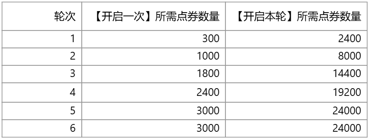 豆豆网幸运28，开启幸运之门-第2张图片