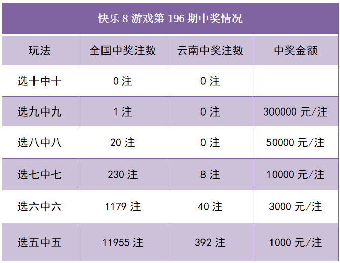 快乐10分彩票app最新福彩快乐8开奖信息-第2张图片