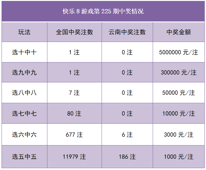 快乐8开奖结果查询开奖号码快乐8开奖结果查询